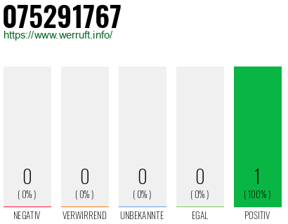 Rufnummer 075291767 Telefonnummer 075291767