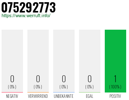 Rufnummer 075292773 Telefonnummer 075292773