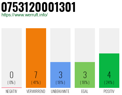 Rufnummer 0753120001301 Telefonnummer 0753120001301