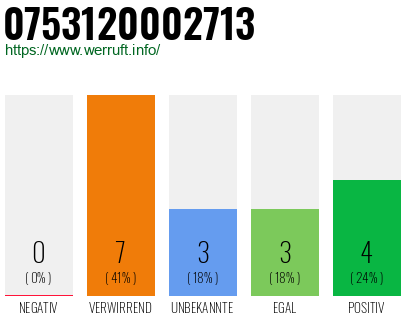Rufnummer 0753120002713 Telefonnummer 0753120002713