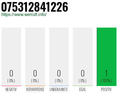 Rufnummer 075312841226 Telefonnummer 075312841226