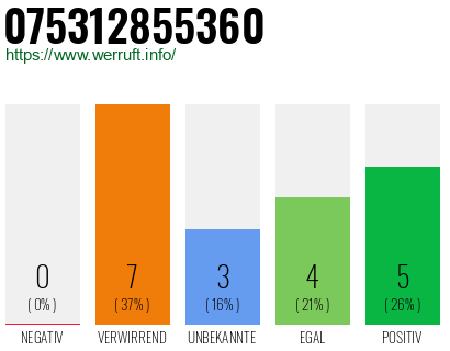Rufnummer 075312855360 Telefonnummer 075312855360