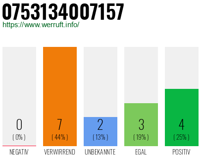 Rufnummer 0753134007157 Telefonnummer 0753134007157