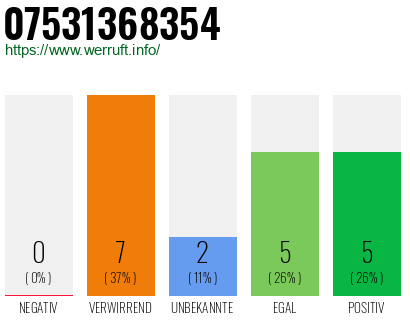 Rufnummer 07531368354 Telefonnummer 07531368354