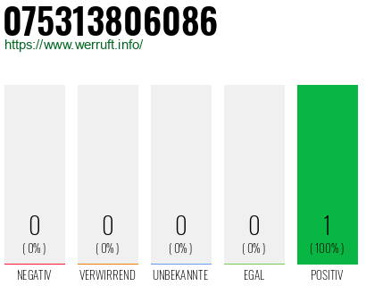 Rufnummer 075313806086 Telefonnummer 075313806086