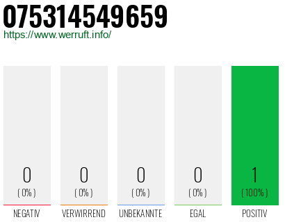 Rufnummer 075314549659 Telefonnummer 075314549659