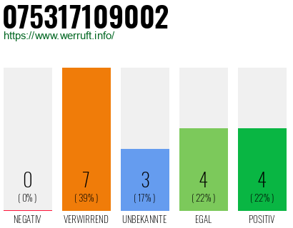Rufnummer 075317109002 Telefonnummer 075317109002