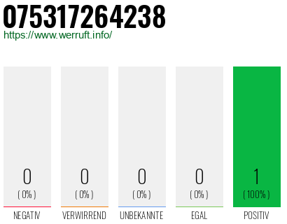 Rufnummer 075317264238 Telefonnummer 075317264238