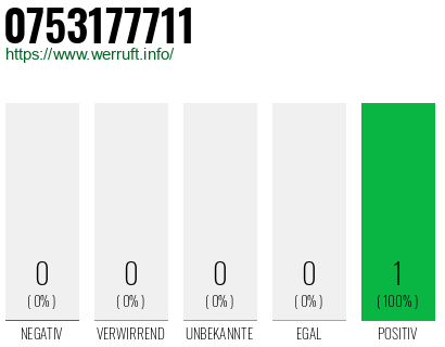 Rufnummer 0753177711 Telefonnummer 0753177711