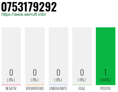 Rufnummer 0753179292 Telefonnummer 0753179292