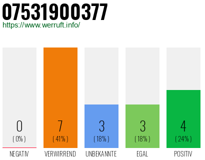 Rufnummer 07531900377 Telefonnummer 07531900377