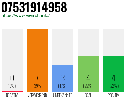 Rufnummer 07531914958 Telefonnummer 07531914958