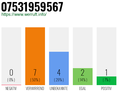 Rufnummer 07531959567 Telefonnummer 07531959567