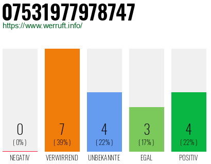 Rufnummer 07531977978747 Telefonnummer 07531977978747