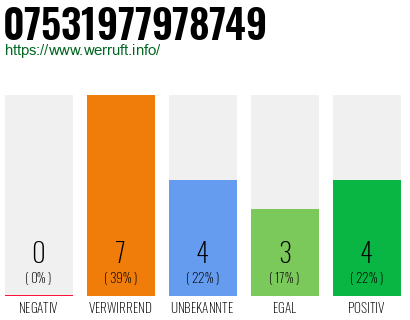 Rufnummer 07531977978749 Telefonnummer 07531977978749