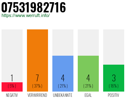 Rufnummer 07531982716 Telefonnummer 07531982716
