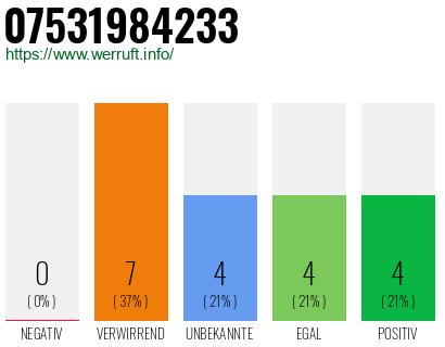 Rufnummer 07531984233 Telefonnummer 07531984233