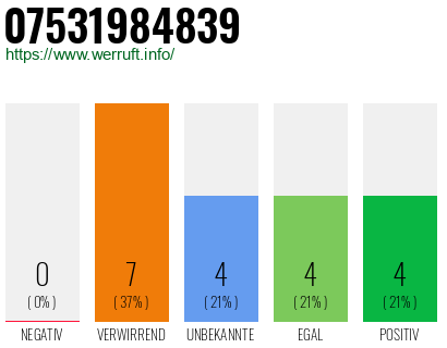 Rufnummer 07531984839 Telefonnummer 07531984839