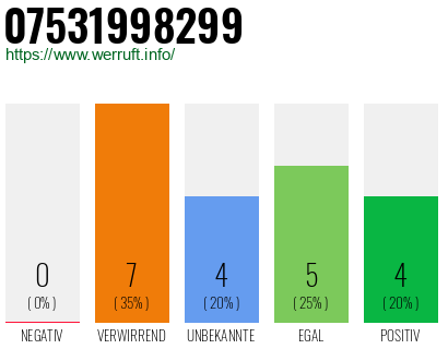 Rufnummer 07531998299 Telefonnummer 07531998299