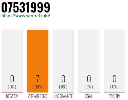Rufnummer 07531999 Telefonnummer 07531999
