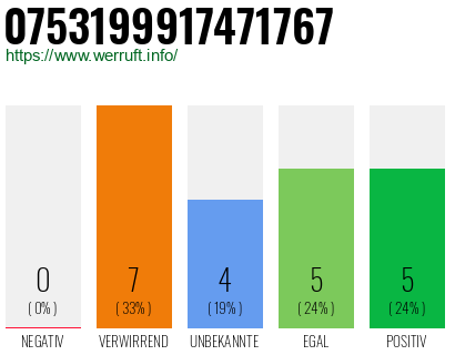 Rufnummer 0753199917471767 Telefonnummer 0753199917471767