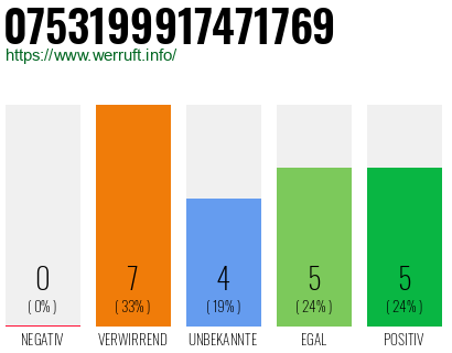 Rufnummer 0753199917471769 Telefonnummer 0753199917471769