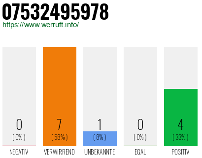 Rufnummer 07532495978 Telefonnummer 07532495978