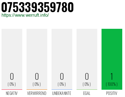Rufnummer 075339359780 Telefonnummer 075339359780