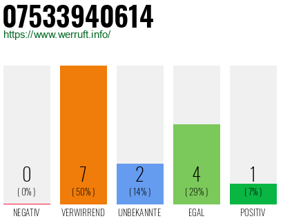 Rufnummer 07533940614 Telefonnummer 07533940614