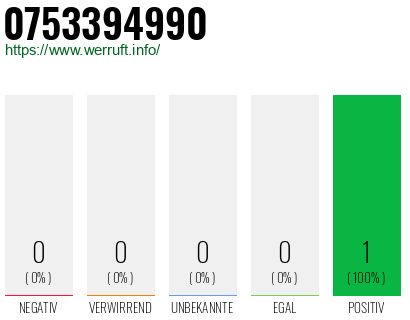 Rufnummer 0753394990 Telefonnummer 0753394990