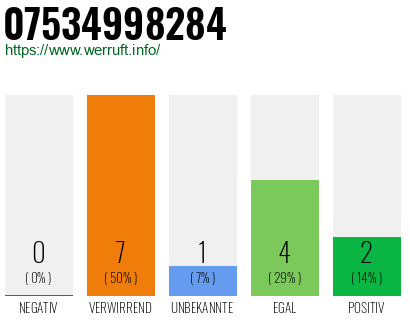 Rufnummer 07534998284 Telefonnummer 07534998284