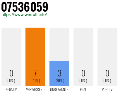 Rufnummer 07536059 Telefonnummer 07536059