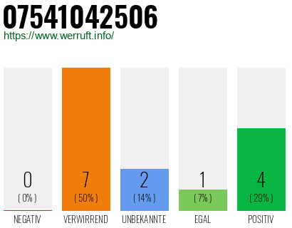 Rufnummer 07541042506 Telefonnummer 07541042506