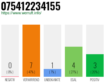Rufnummer 075412234155 Telefonnummer 075412234155