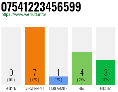 Rufnummer 07541223456599 Telefonnummer 07541223456599