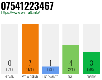 Rufnummer 07541223467 Telefonnummer 07541223467