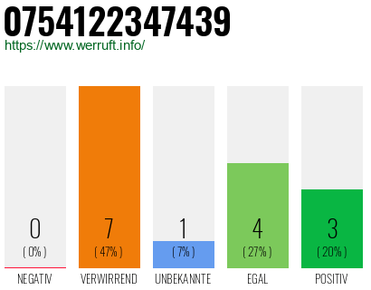 Rufnummer 0754122347439 Telefonnummer 0754122347439