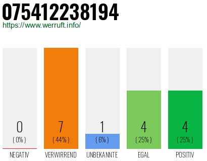 Rufnummer 075412238194 Telefonnummer 075412238194