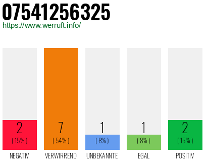 Rufnummer 07541256325 Telefonnummer 07541256325