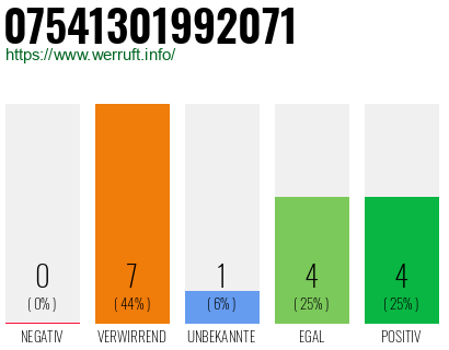 Rufnummer 07541301992071 Telefonnummer 07541301992071