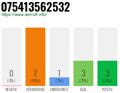 Rufnummer 075413562532 Telefonnummer 075413562532