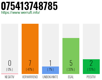 Rufnummer 075413748785 Telefonnummer 075413748785