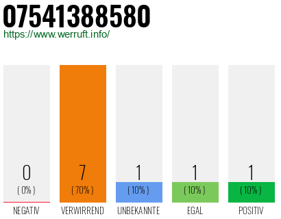 Rufnummer 07541388580 Telefonnummer 07541388580