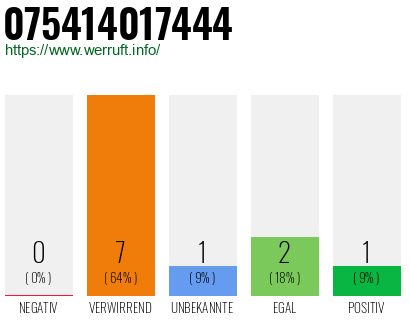 Rufnummer 075414017444 Telefonnummer 075414017444