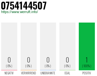 Rufnummer 0754144507 Telefonnummer 0754144507