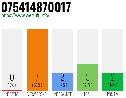 Rufnummer 075414870017 Telefonnummer 075414870017