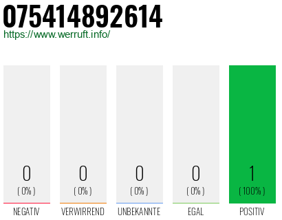 Rufnummer 075414892614 Telefonnummer 075414892614
