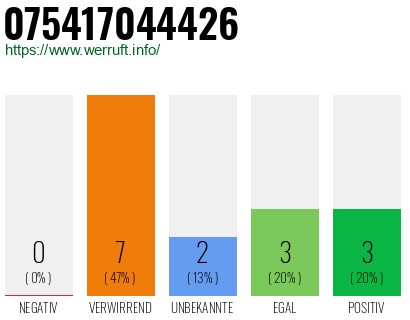 Rufnummer 075417044426 Telefonnummer 075417044426