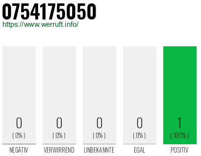 Rufnummer 0754175050 Telefonnummer 0754175050