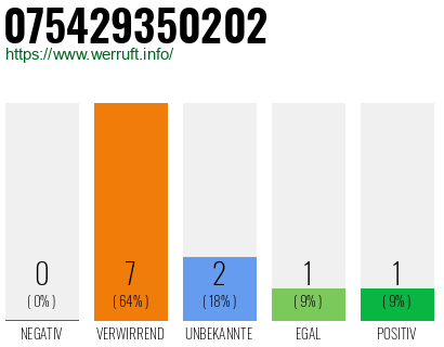 Rufnummer 075429350202 Telefonnummer 075429350202